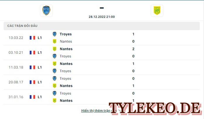Troyes vs Nantes