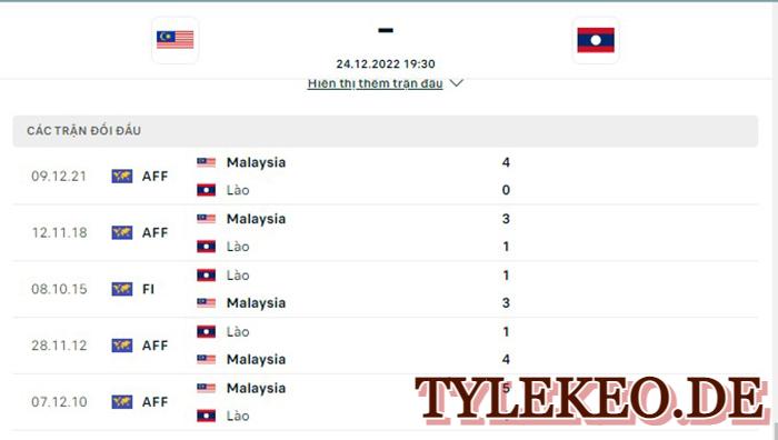 Malaysia vs Lao